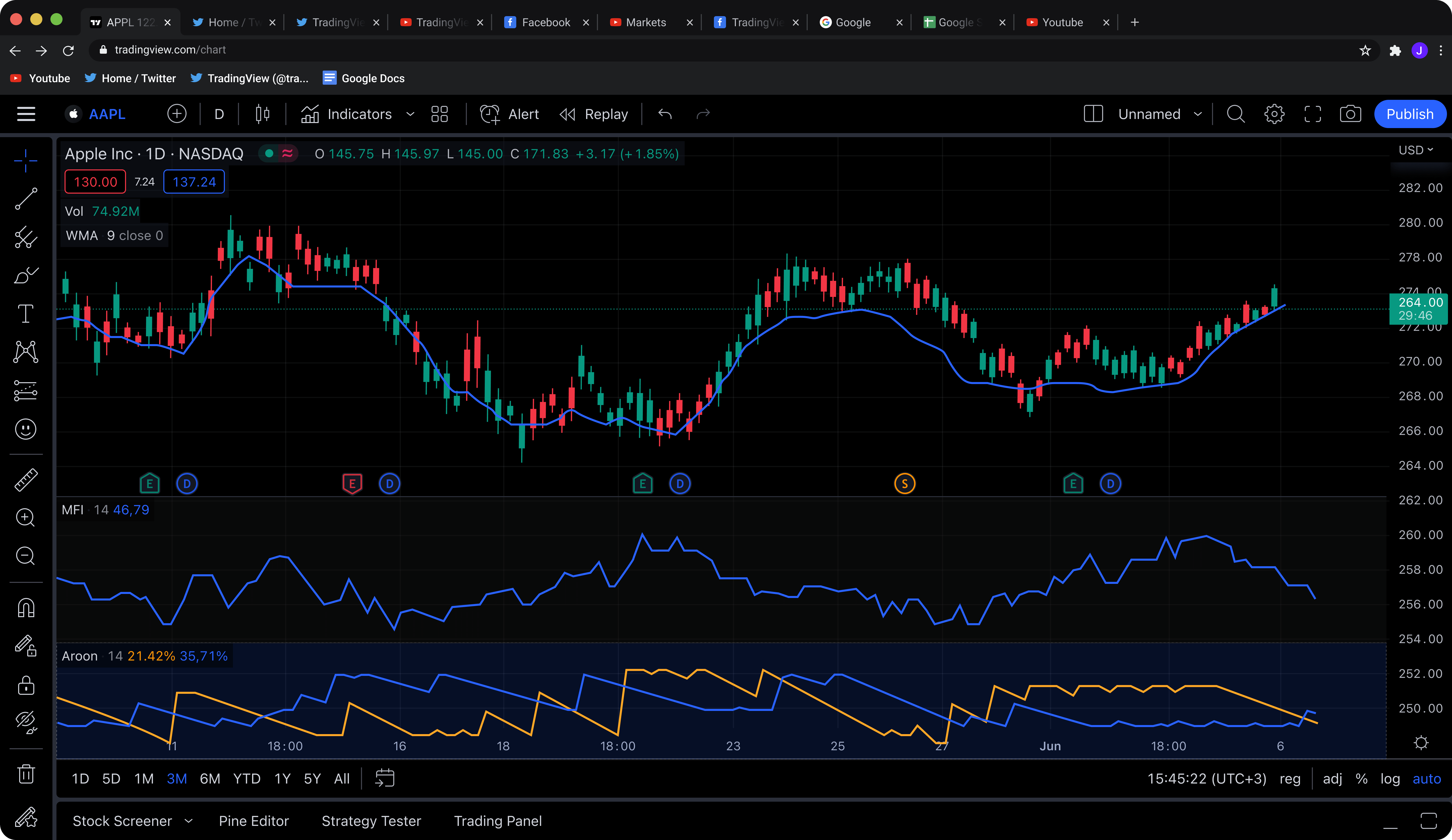 Ảnh chụp giao diện TradingView trên trình duyệt — quá nhiều tab ảnh hưởng trải nghiệm